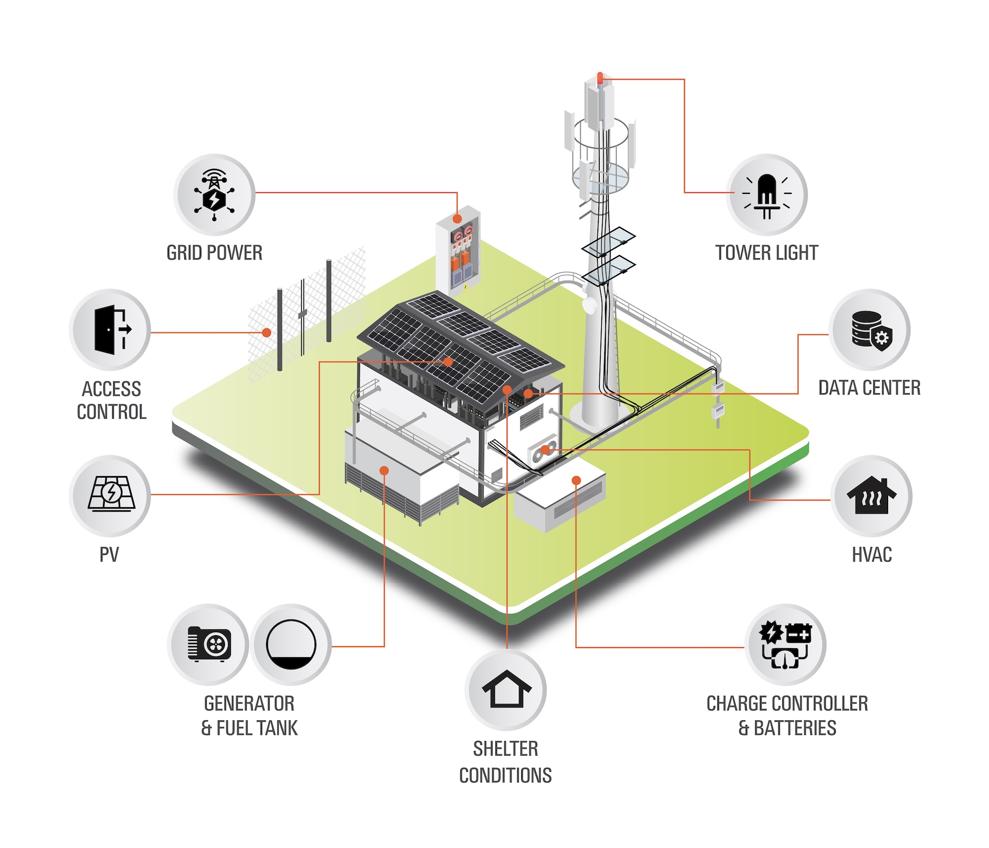 Telco tower plus shelter_with improved tags_20250417_isometric